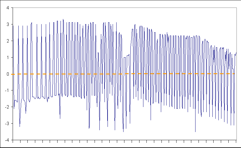 ChartObject Chart 2